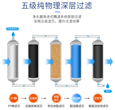 烟台家用净水器加盟前景与滤芯更换指南，附绿佳净水机安装服务解析